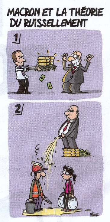 Theorie du Ruissellement France