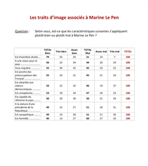 ifop
