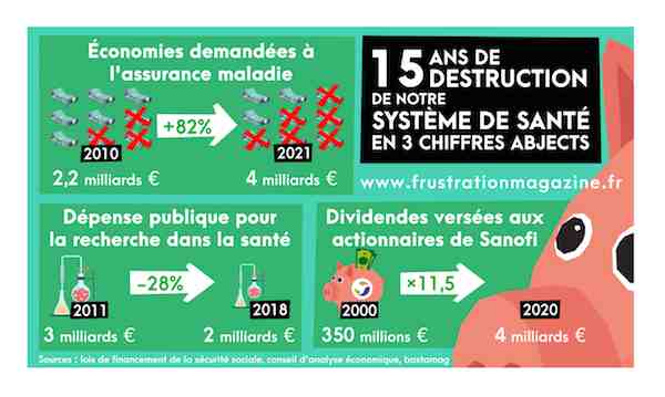 France : comprendre l’échec de notre système de santé